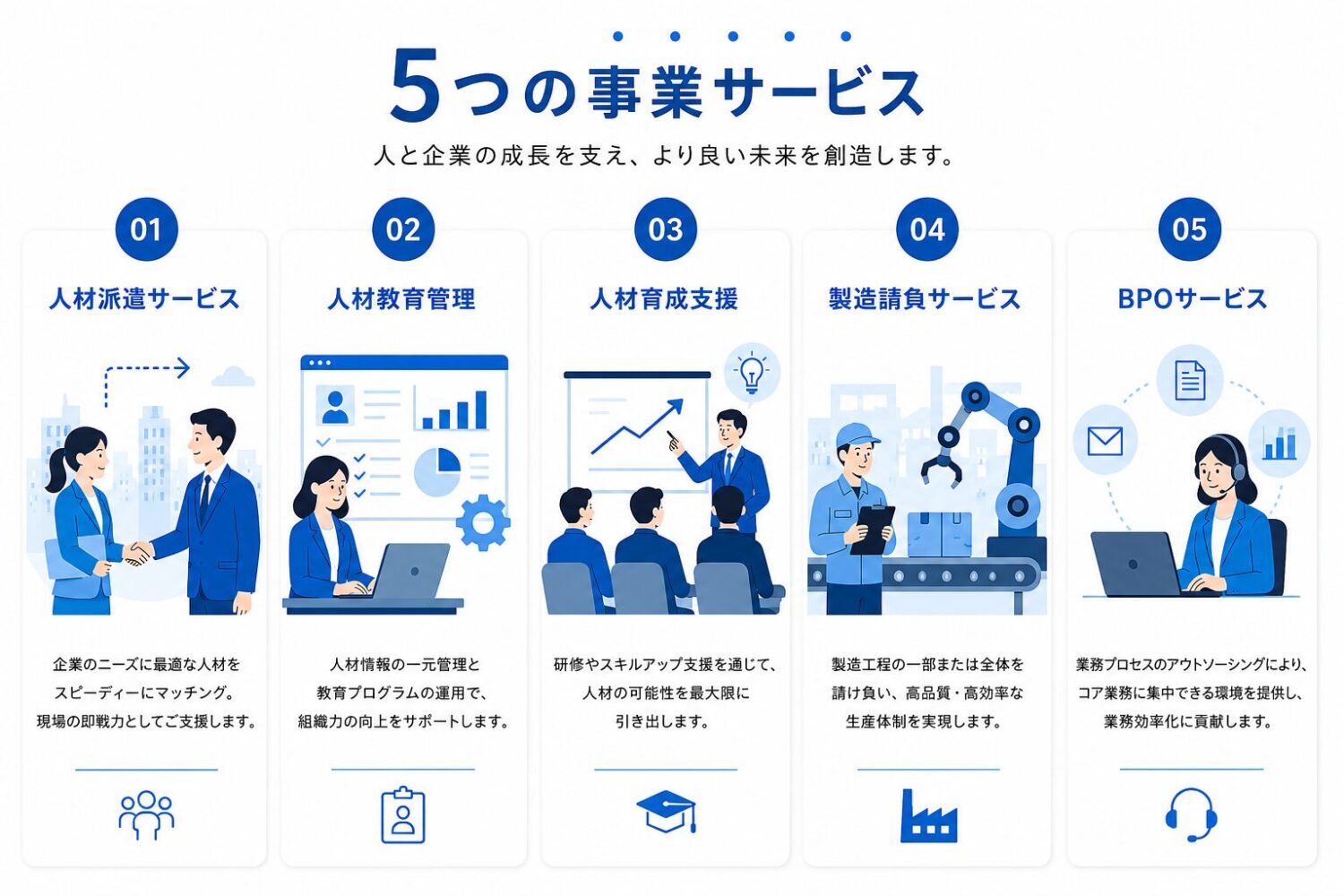 雄飛の5つの強み