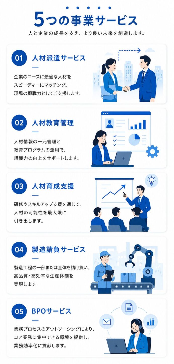 雄飛の5つの強み
