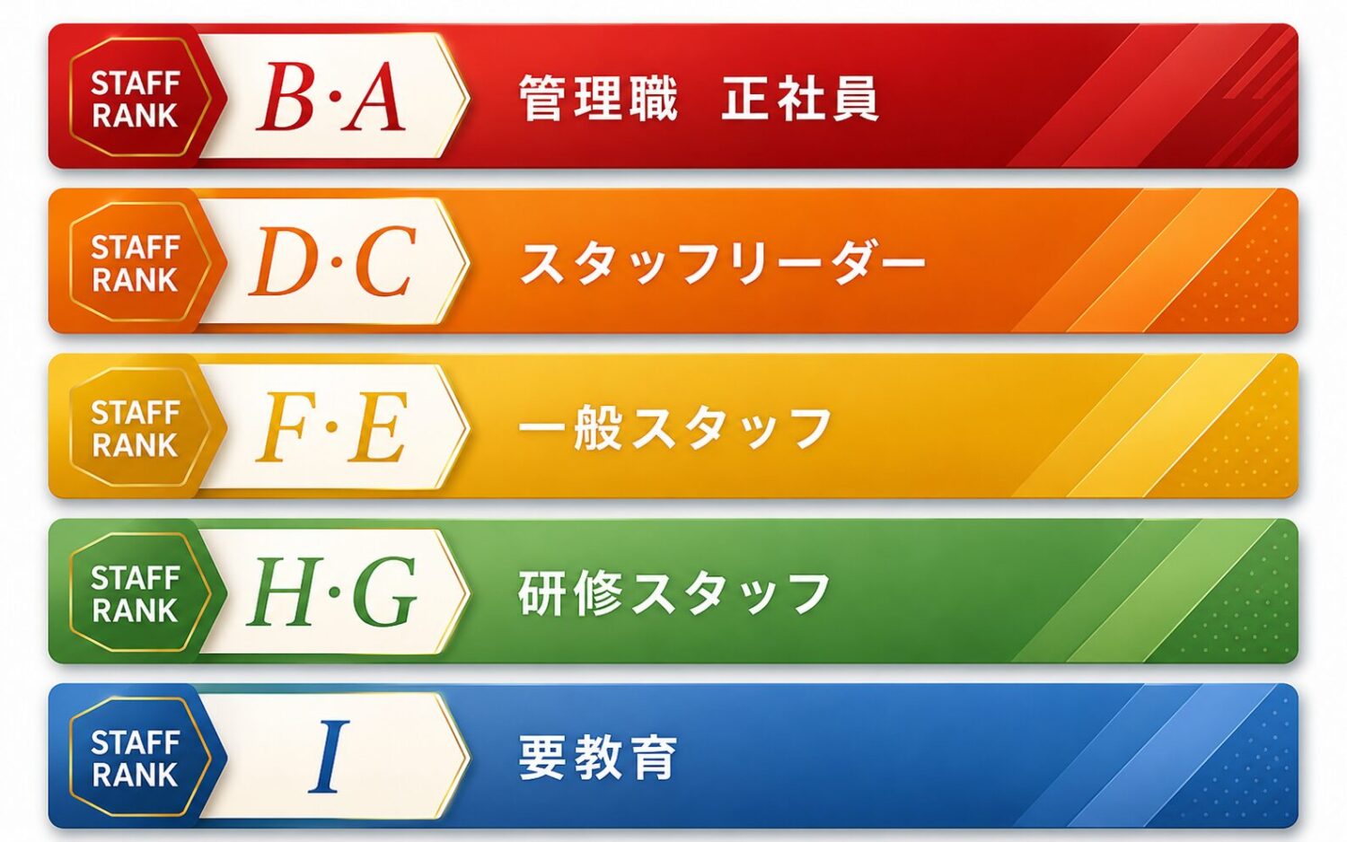 評価制度イメージ